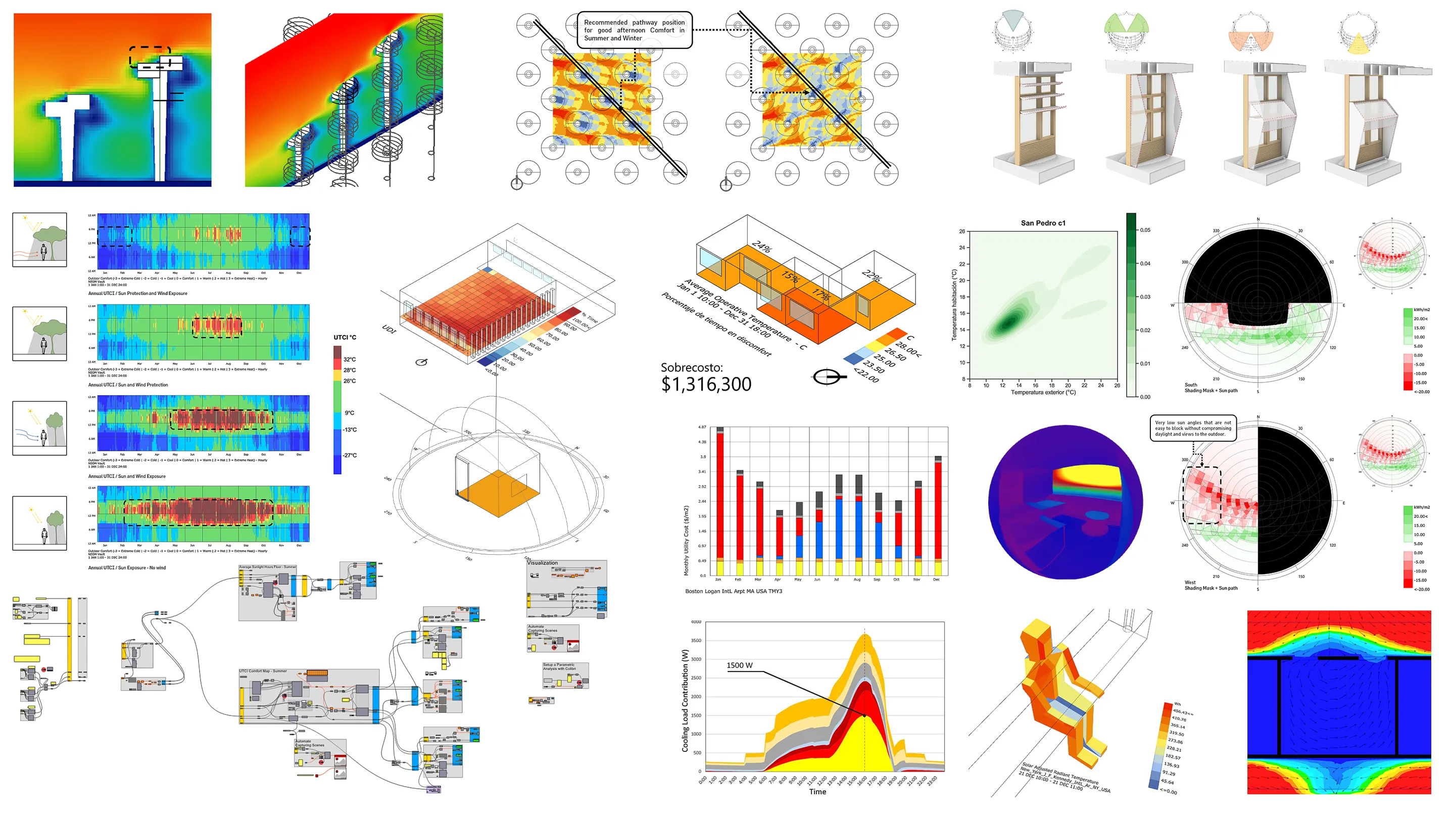 Parametric workflow header