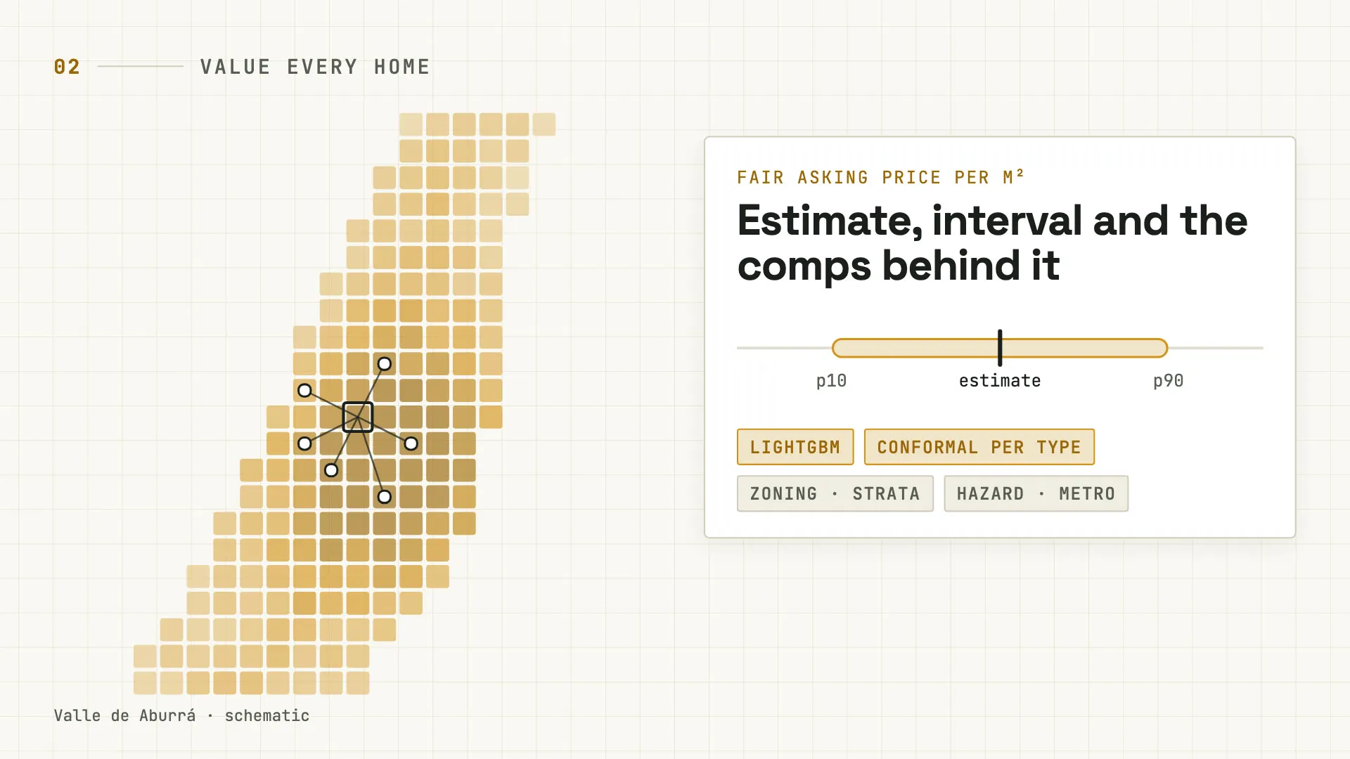 Property Valuation Engine