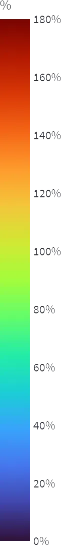 Wind speed acceleration factor colour scale
